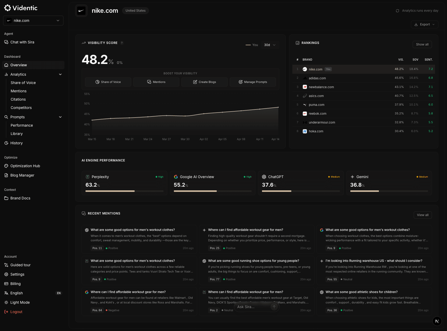 Videntic dashboard